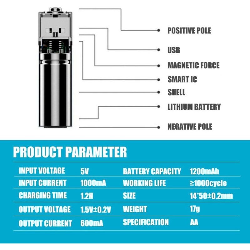 Pila AA x4 Recargable USB 1200mAh Con Tapa Magnética - Imagen 5