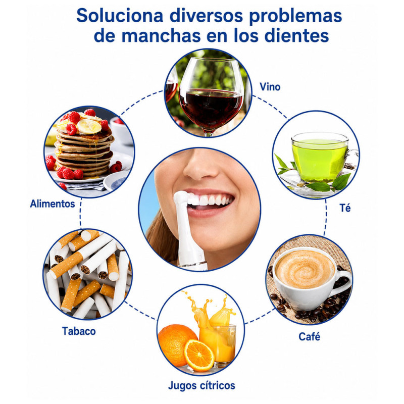 Pulidor Dental De Grado Spin Smile 360 Blanquedor Portatil - Imagen 4